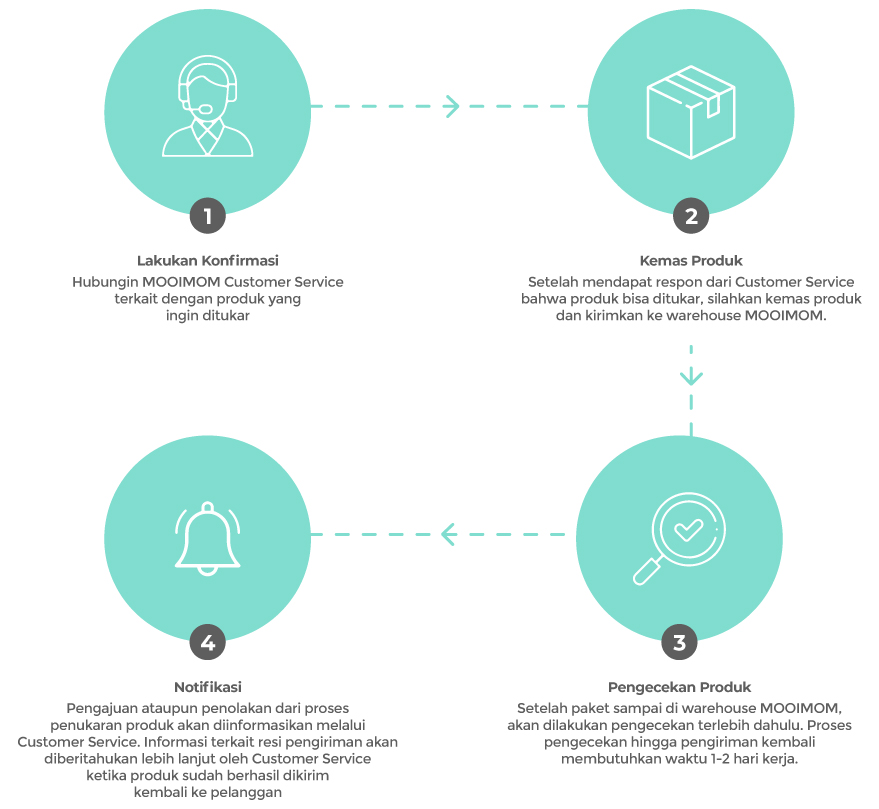 mooimom return and exchange