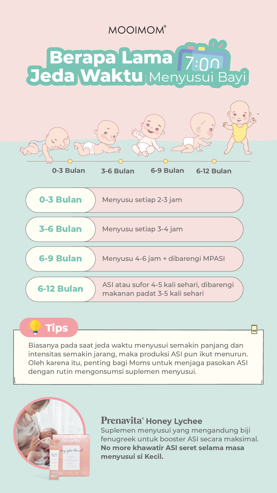 kebutuhan asi bayi