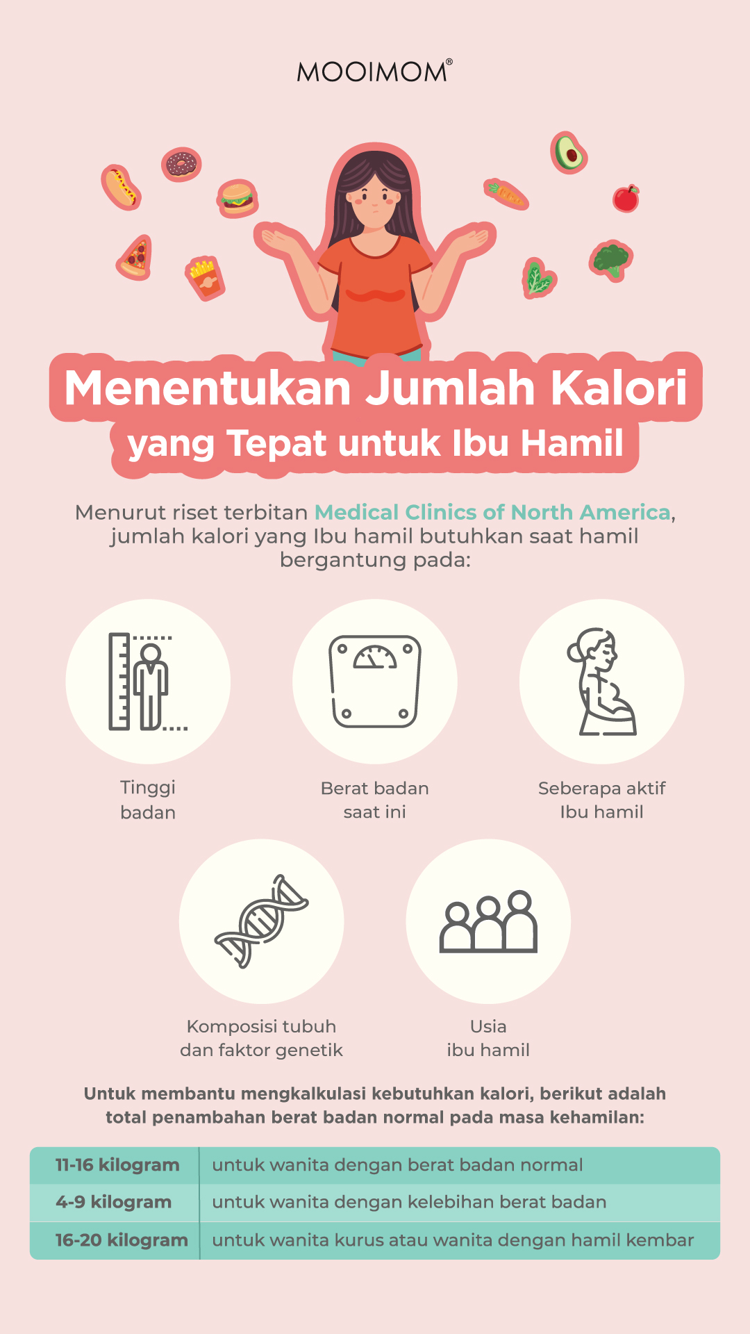 kebutuhan kalori ibu hamil mooimom mamapedia