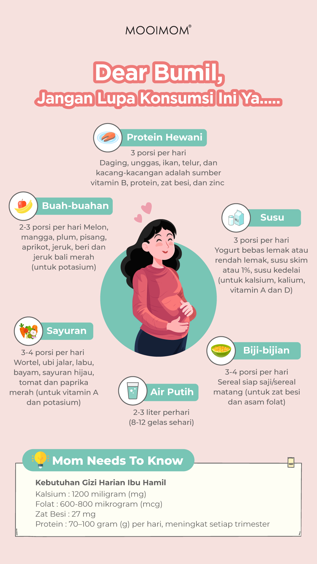 kebutuhan kalori ibu hamil mooimom mamapedia