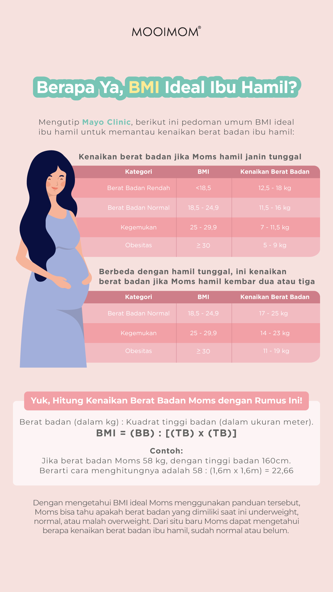 kenaikan berat badan ibu hamil