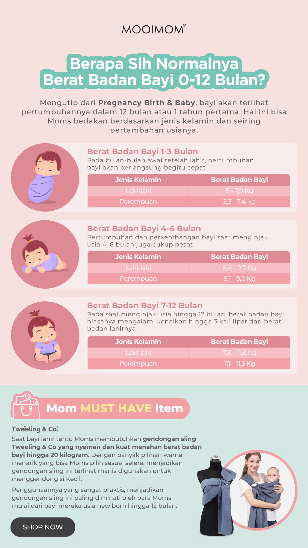 Tahapan Pertumbuhan Berat Bayi yang Ideal