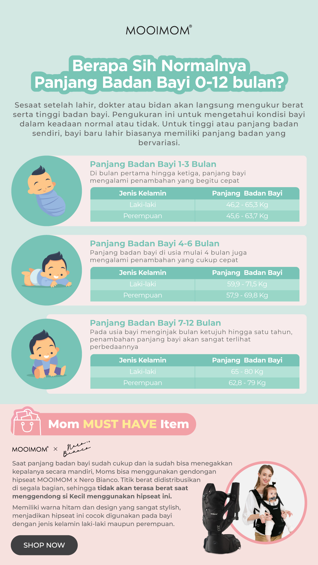 Tahapan Pertumbuhan Berat Bayi yang Ideal