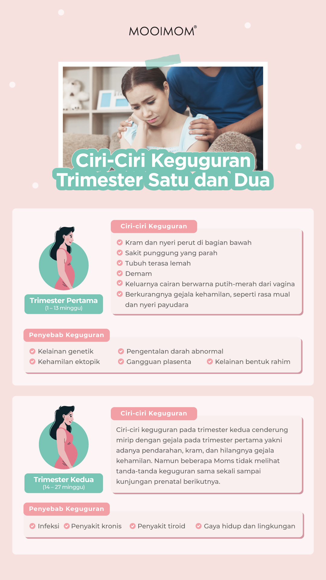 ciri ciri keguguran