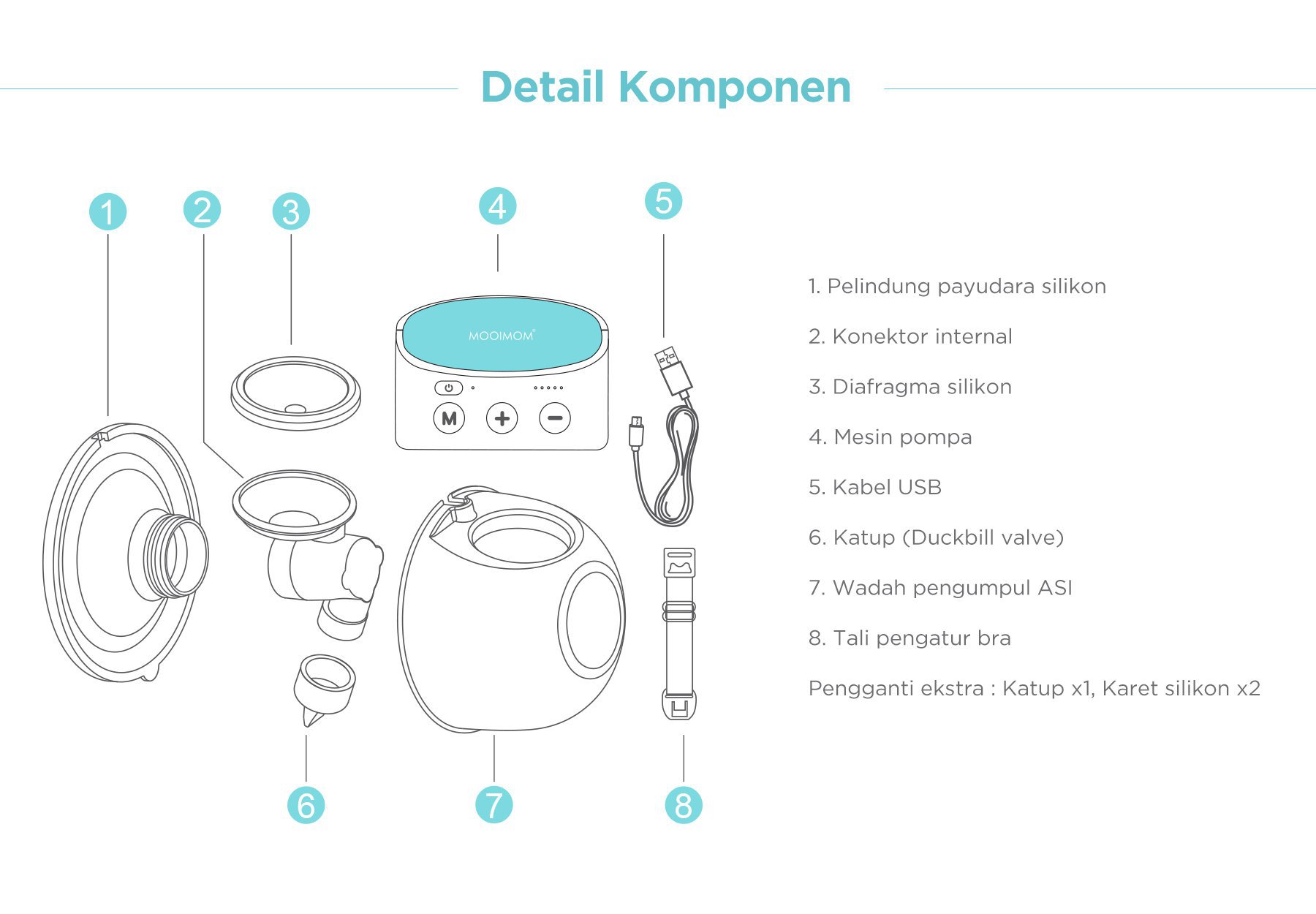 MOOIMOM Breastfeeding Duo A: Wireless Electric Breast Pump & Silicone Breast Pump - Pompa ASI Elektrik Wireless M2 description image