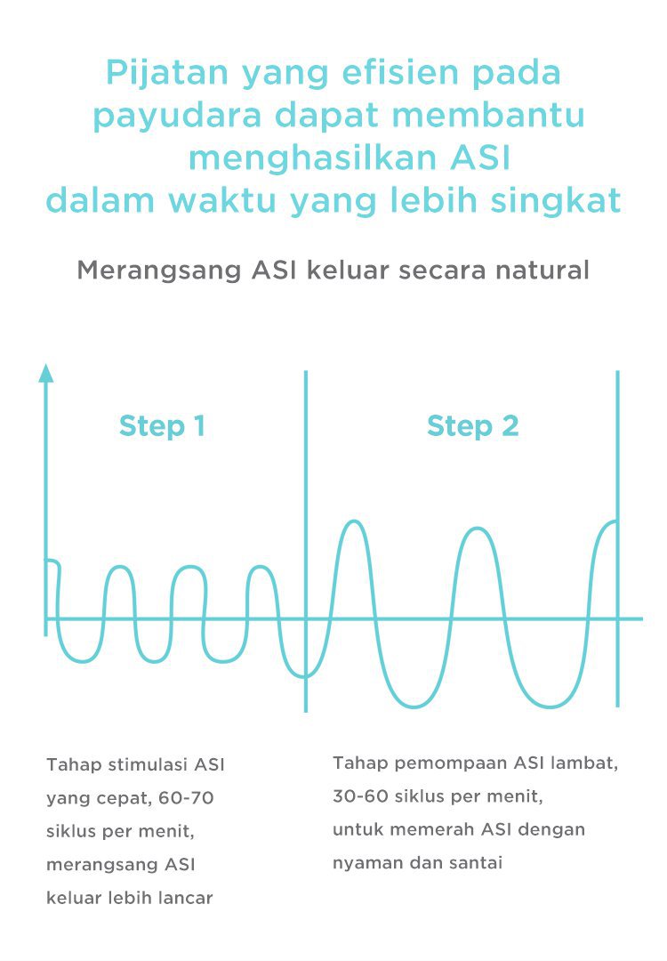 MOOIMOM Breastfeeding Duo A: Wireless Electric Breast Pump & Silicone Breast Pump - Pompa ASI Elektrik Wireless M2 description image