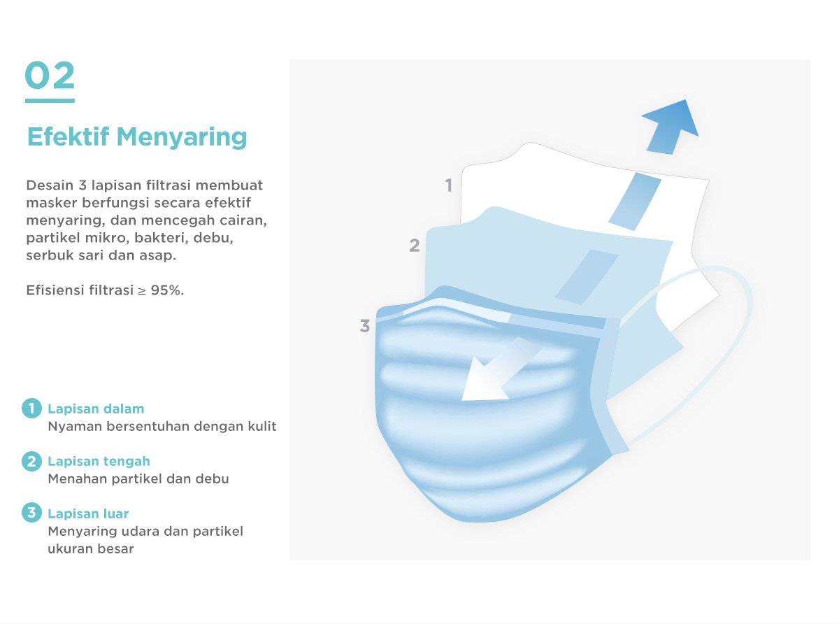 MOOIMOM Disposable Face Mask Adult 3 Mask - Masker 3ply Sekali Pakai description image
