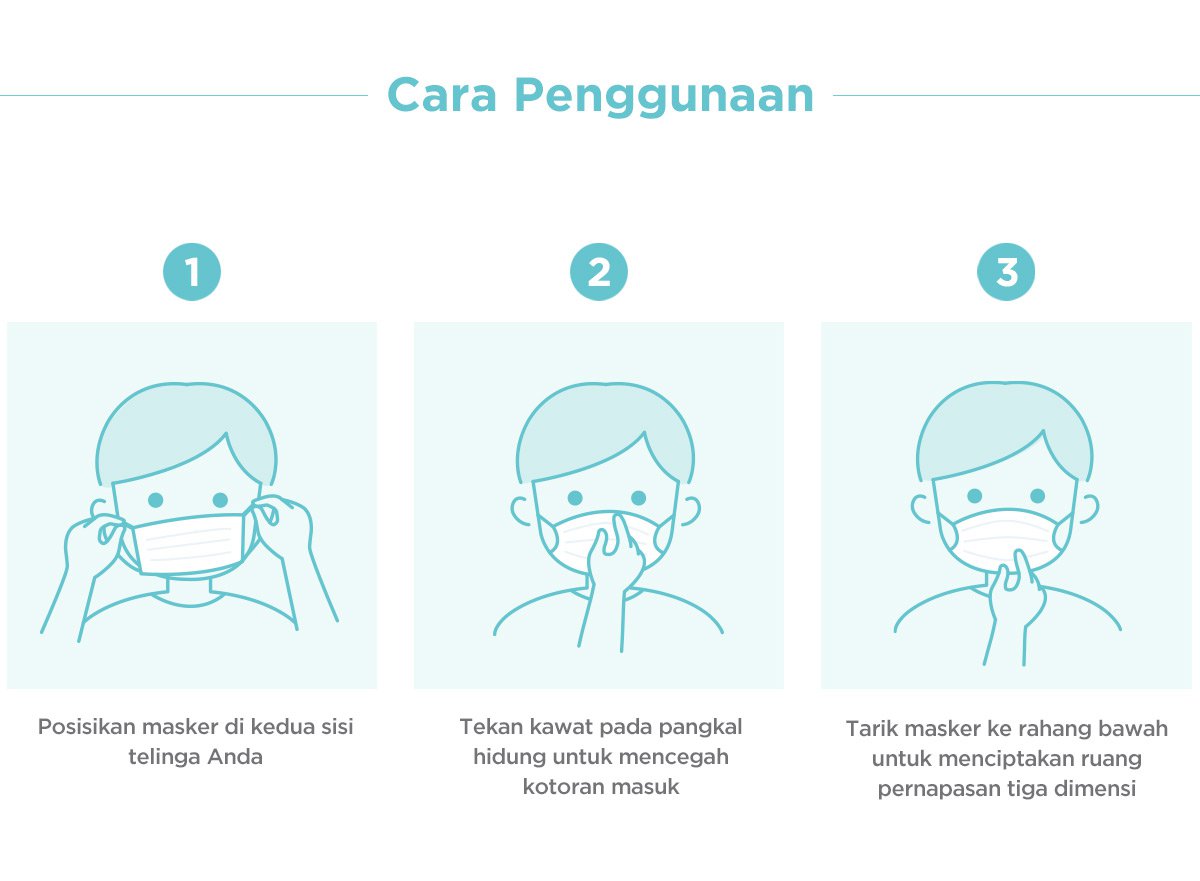 MOOIMOM Disposable Face Mask Adult 3 Mask - Masker 3ply Sekali Pakai description image