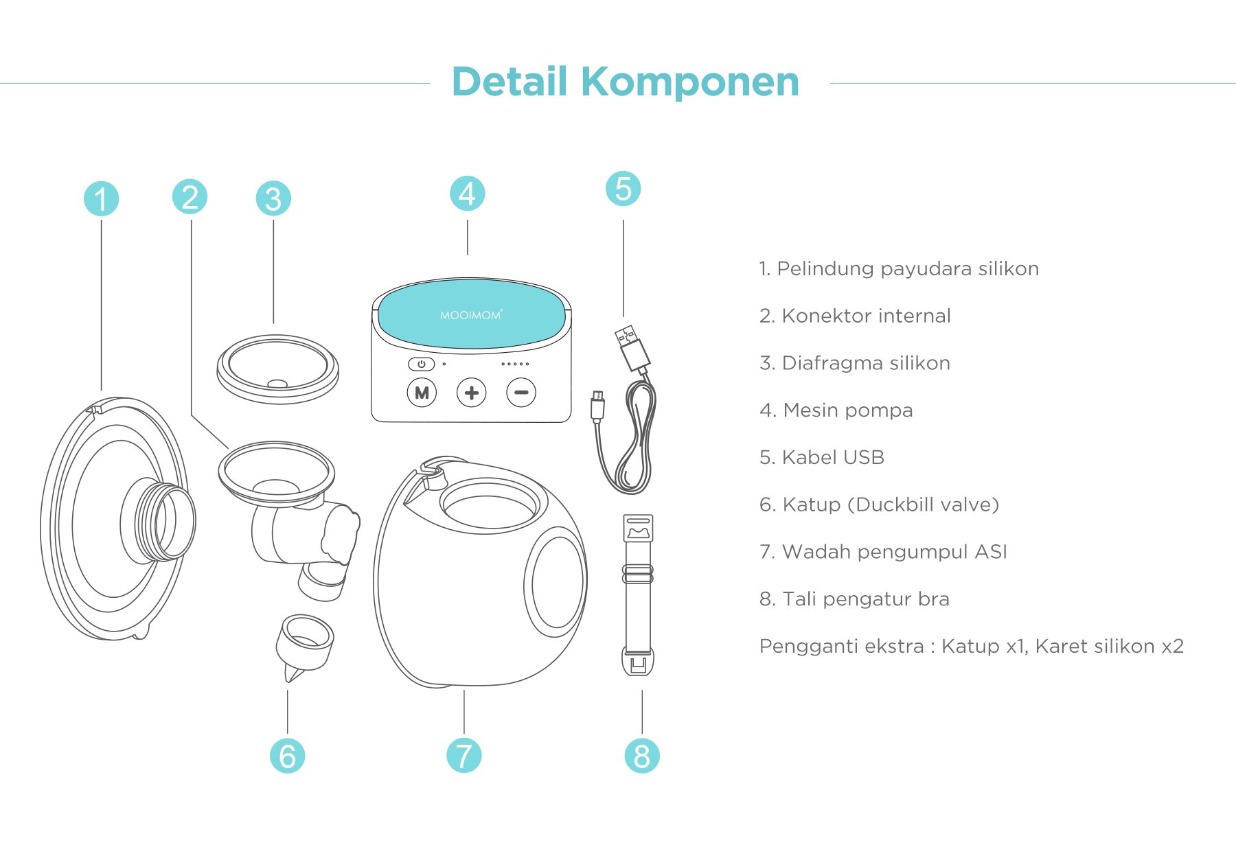 MOOIMOM Hands-Free Electric Breast Pump - Pompa ASI Elektrik Wireless M2 description image