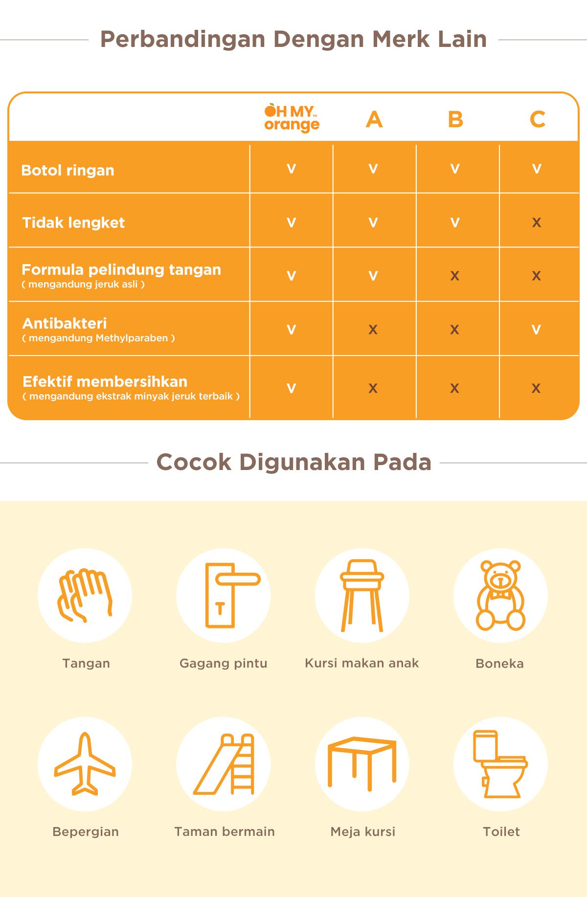 Oh My Orange Antibacterial Spray - Pembersih Tangan Anak description image