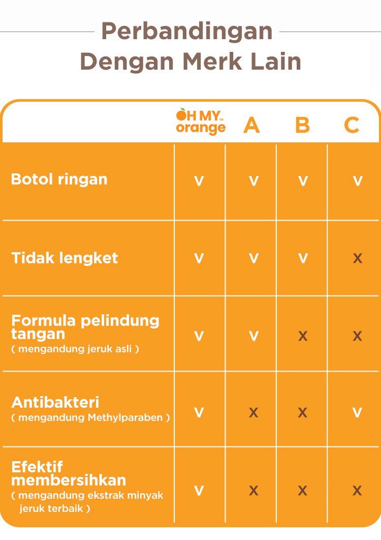 Oh My Orange Antibacterial Spray - Pembersih Tangan Anak description image