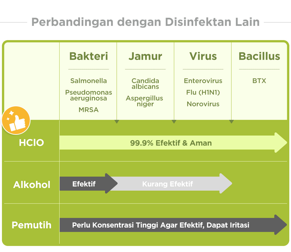 KO+ HClO Disinfectant Spray - Spray Antibakteri description image