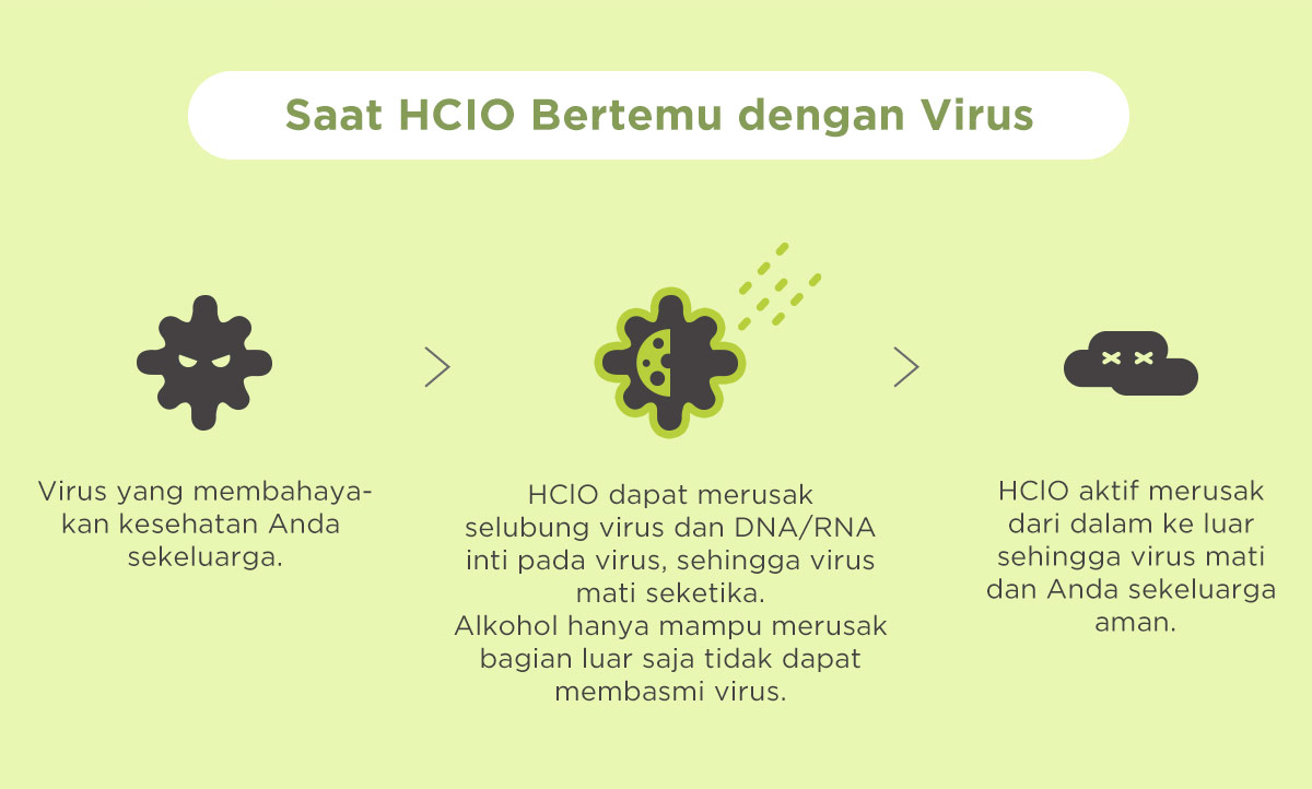 KO+ HClO Disinfectant Spray - Spray Antibakteri description image