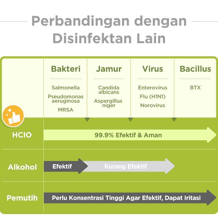 KO+ HClO Disinfectant Spray - Spray Antibakteri description image