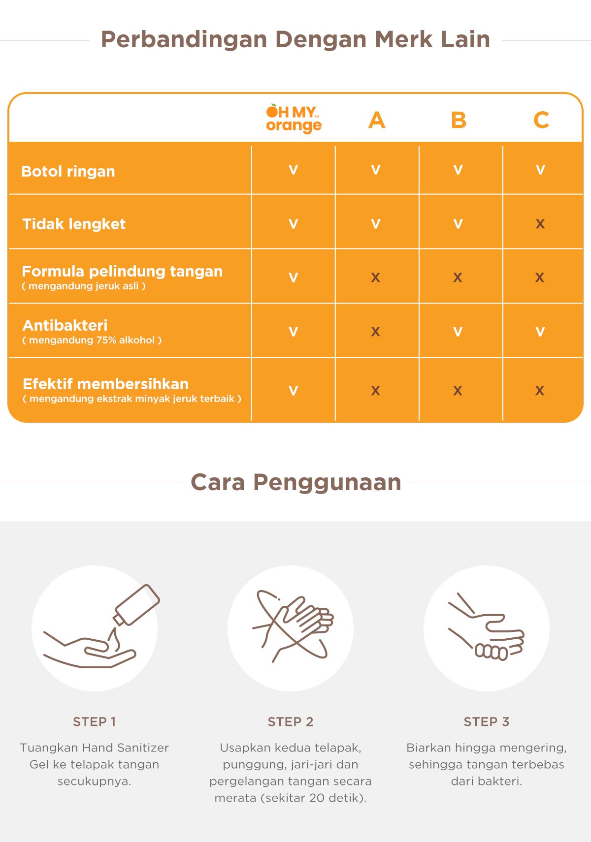 Oh My Orange Hand Sanitizer Gel - Pembersih Tangan Antibakteri description image