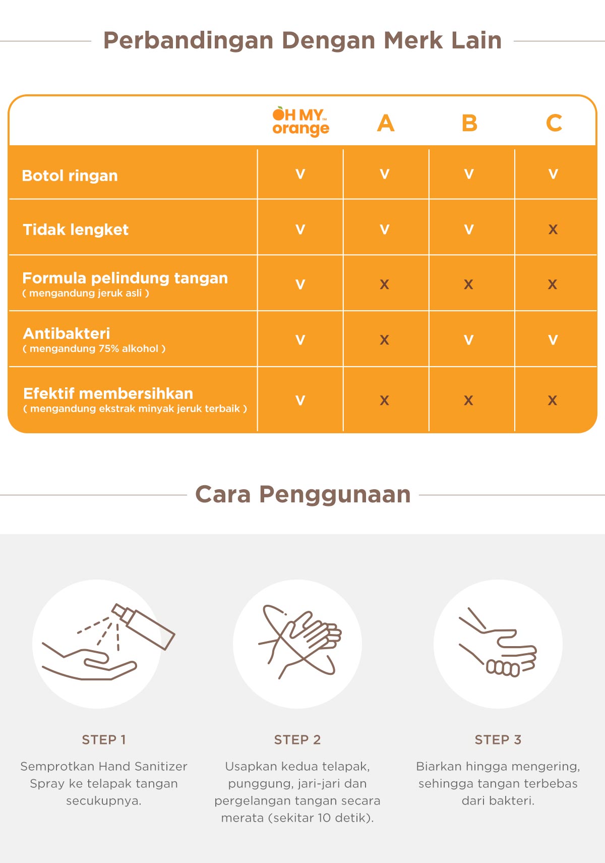 Oh My Orange Hand Sanitizer Spray - Pembersih Tangan Antibakteri description image