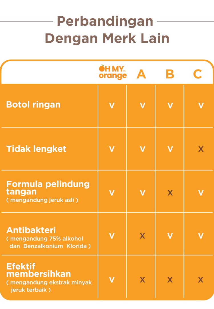 Oh My Orange Foaming Hand Sanitizer - Busa Pembersih Tangan description image