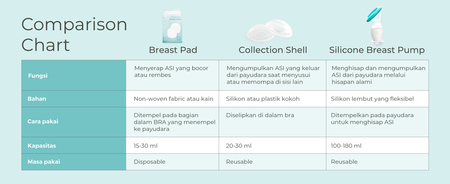 MOOIMOM Silicone Breast Pump - Pompa ASI MOOIMOM description image