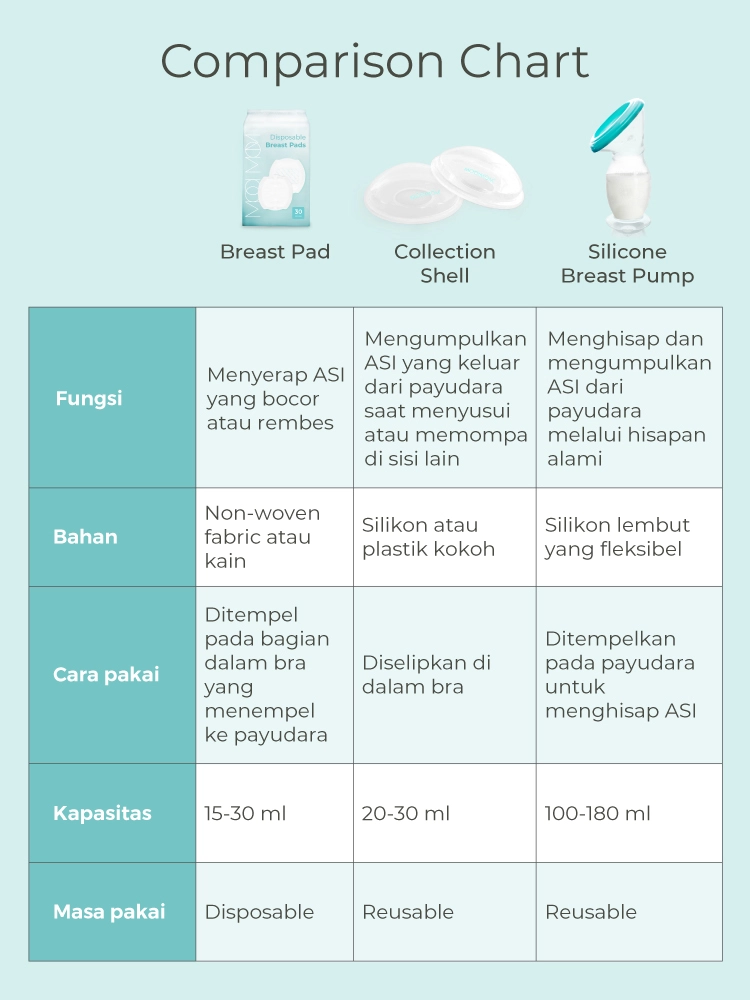 MOOIMOM Silicone Breast Pump - Pompa ASI MOOIMOM description image