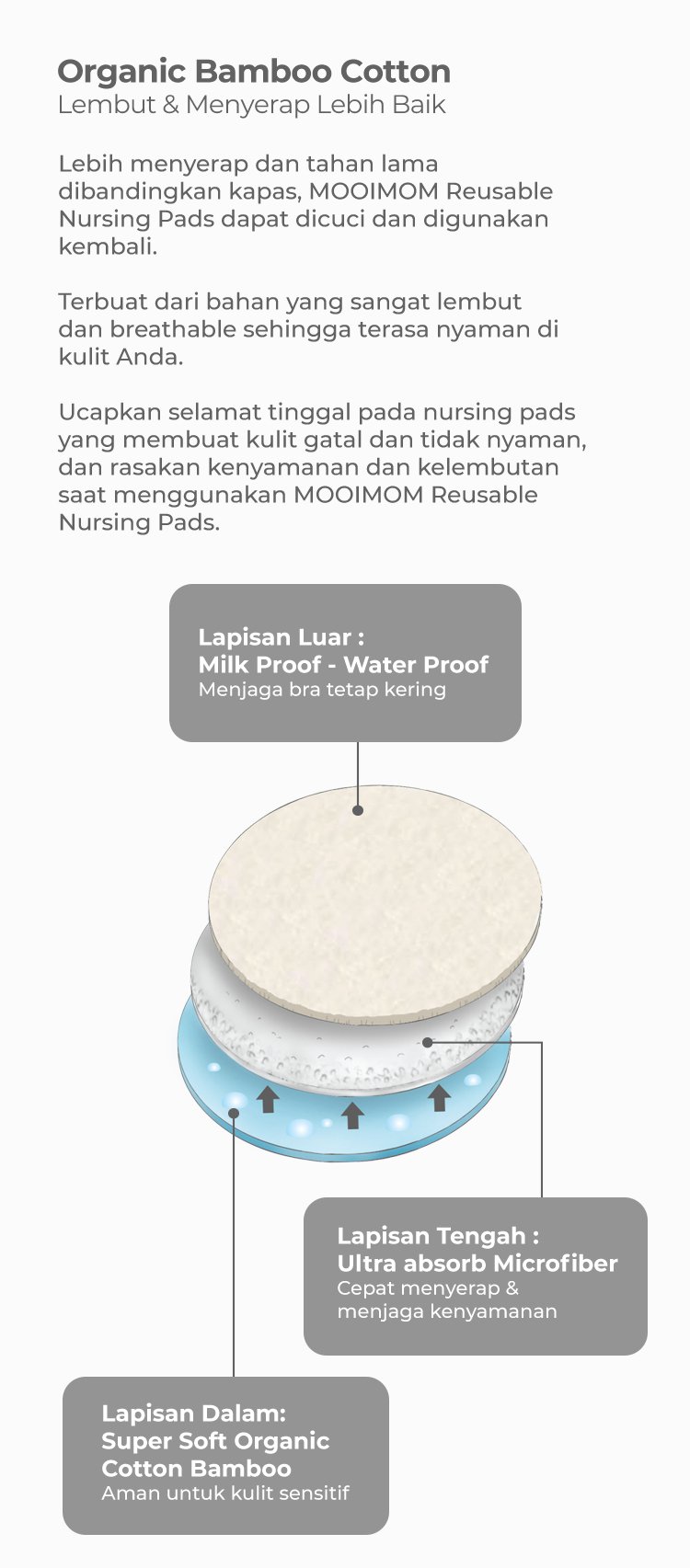 MOOIMOM Organic Bamboo Reusable Nursing Pads - Pelindung Payudara Organik description image