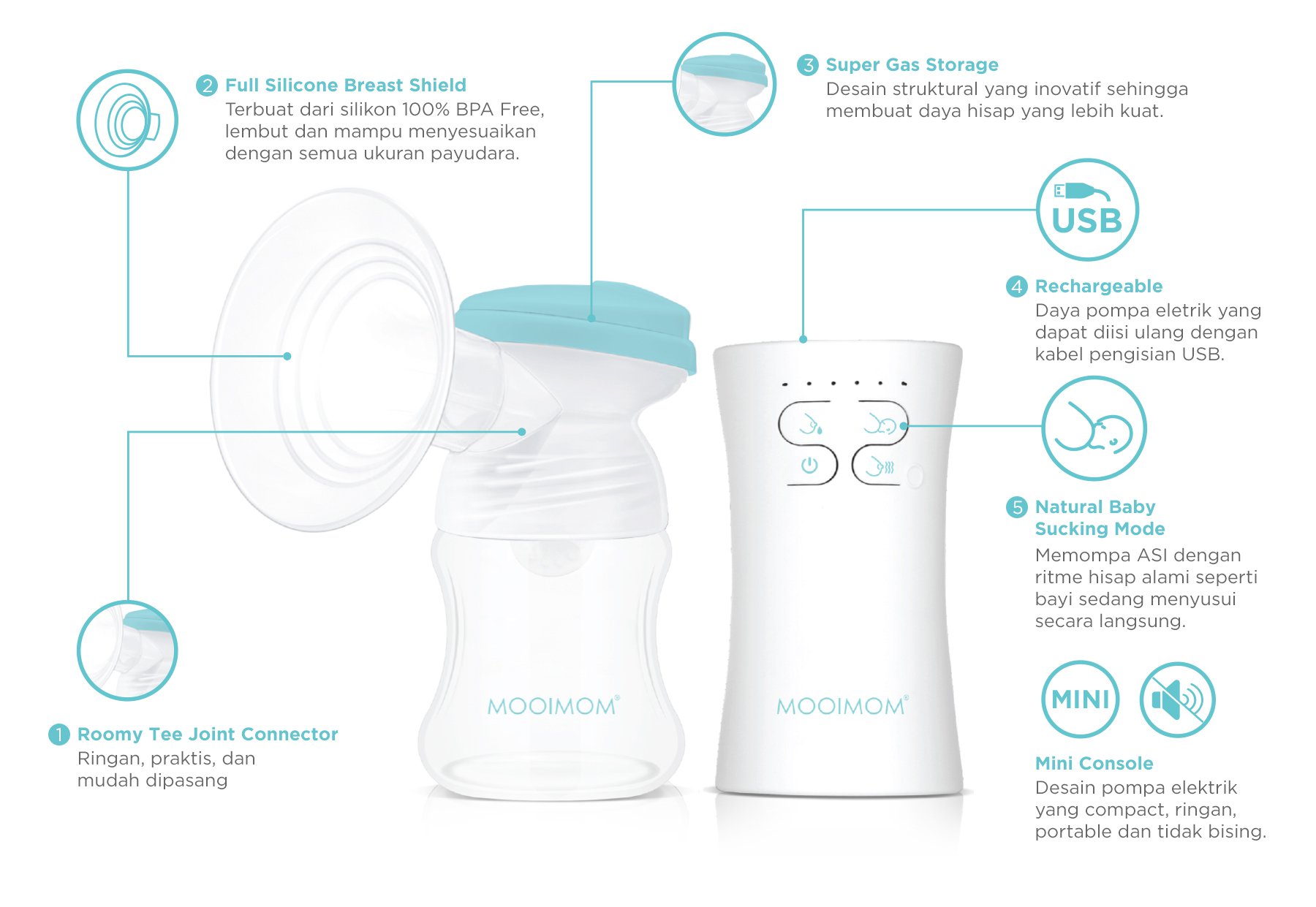 MOOIMOM New Electric Breast Pump - Pompa ASI Elektrik description image