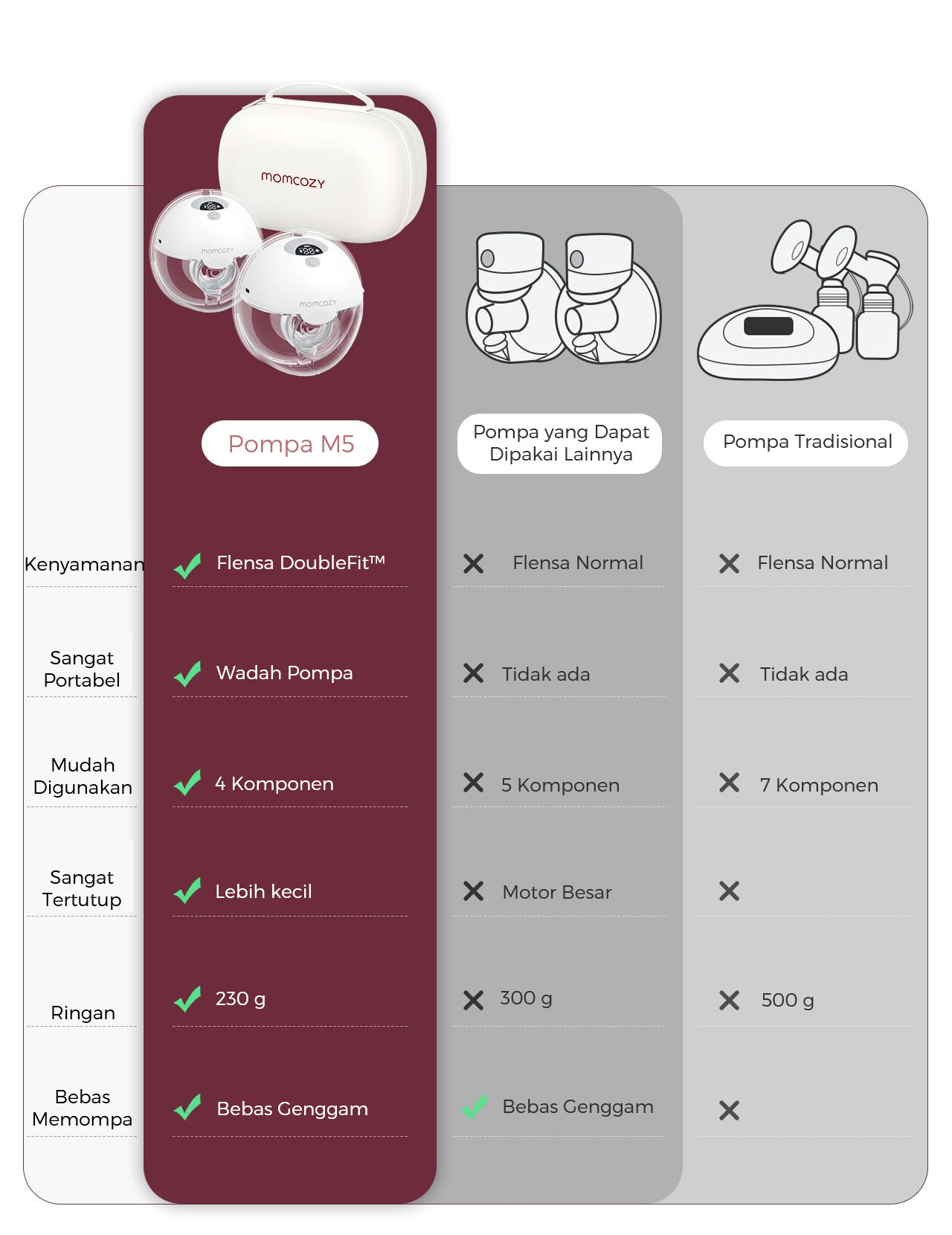 [PRE ORDER] Momcozy All-in-one M5 Wearable Breast Pump (Grey) description image