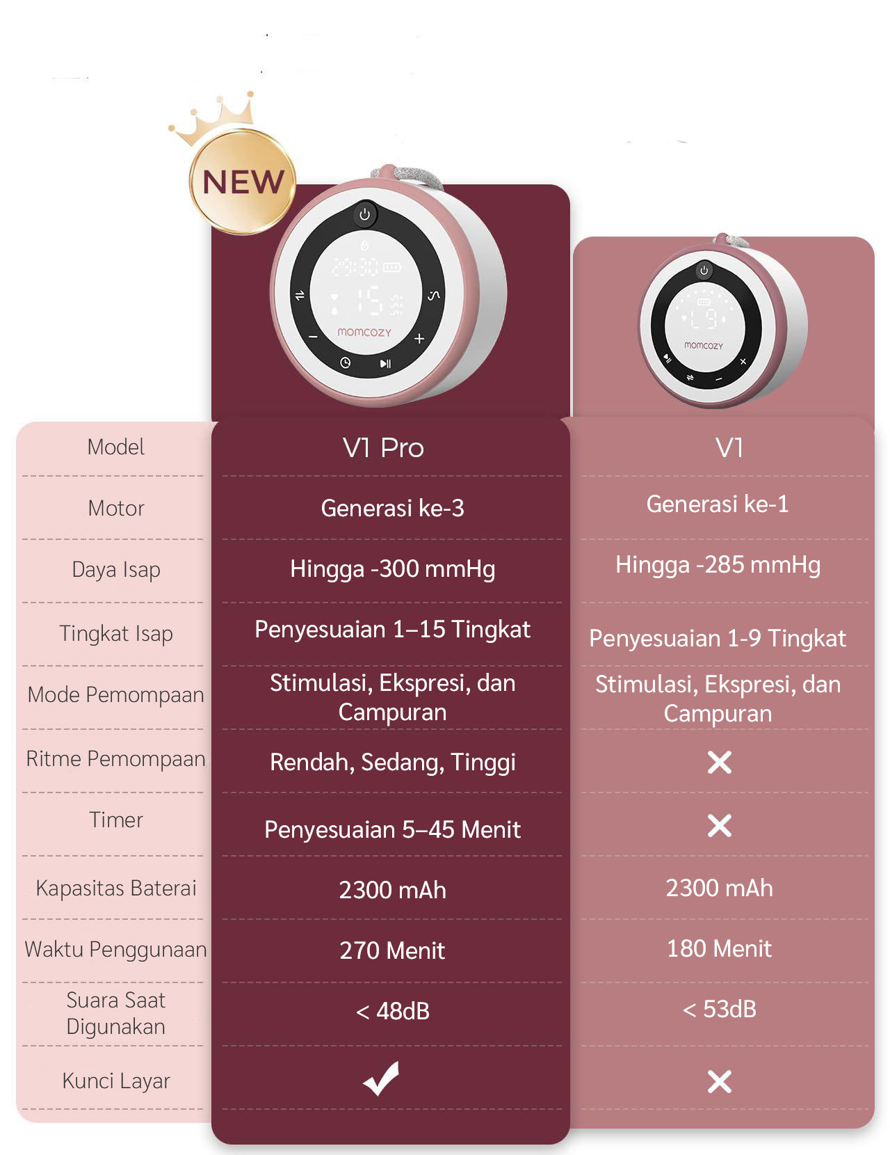 [PRE ORDER] Momcozy V1 Pro Hospital-Grade Wearable Breast Pump description image