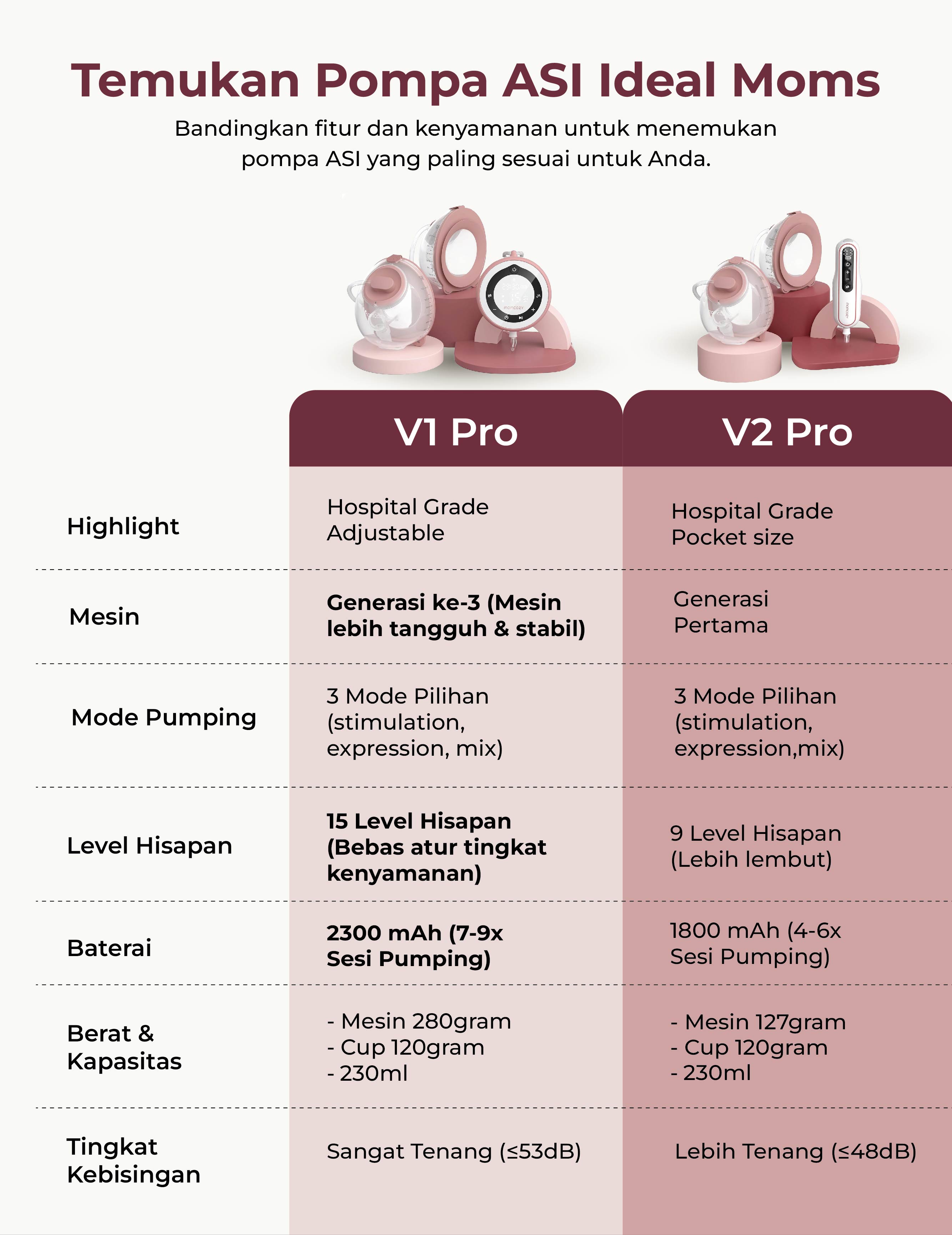 Momcozy V1 Pro Hospital-Grade Wearable Breast Pump description image