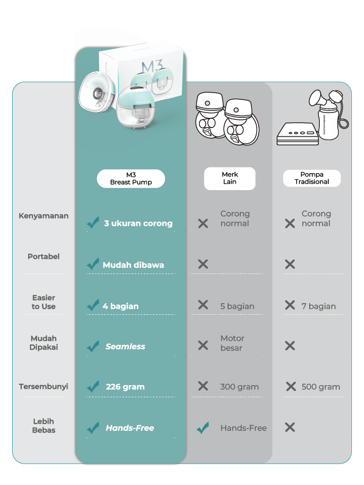 MOOIMOM Wireless Electric Breast Pump M3 (2 pieces) - Pompa ASI Elektrik Wireless description image