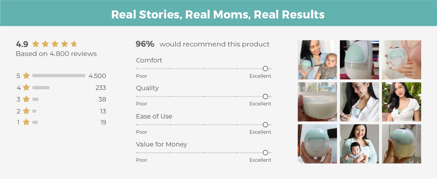 MOOIMOM Wireless Electric Breast Pump M3 2 Pcs - Pompa ASI Elektrik Wireless description image