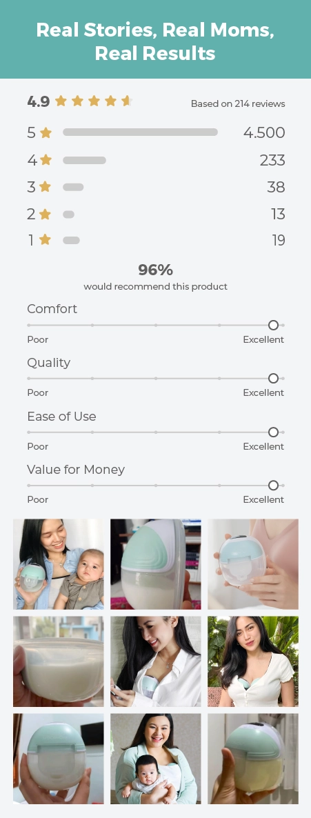 MOOIMOM Wireless Electric Breast Pump M3 2 Pcs - Pompa ASI Elektrik Wireless description image