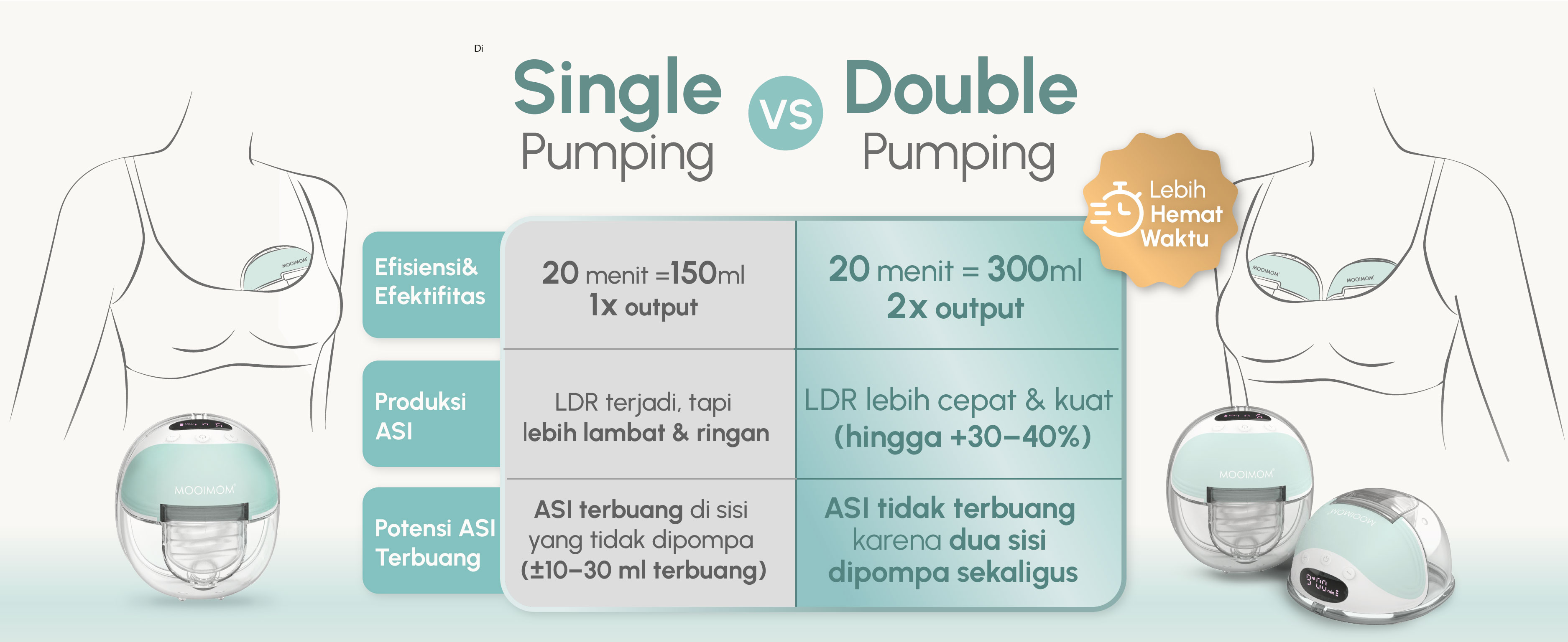 MOOIMOM Wireless Electric Breast Pump M3 - Pompa ASI Elektrik Wireless M3 description image