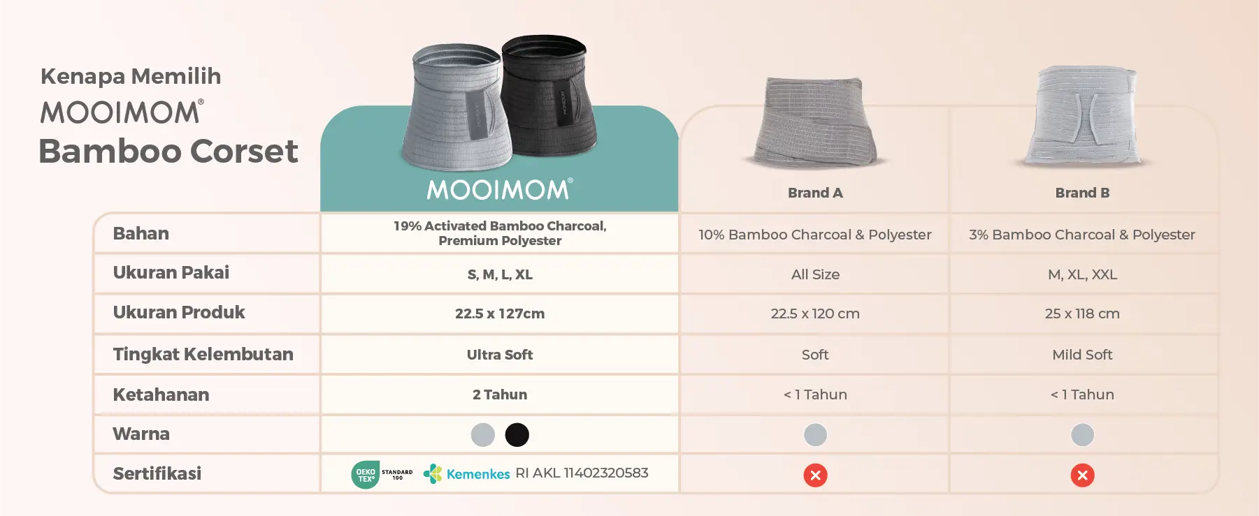 MOOIMOM Bamboo Postpartum Belly Band - Korset Setelah Melahirkan Caesar & Normal description image