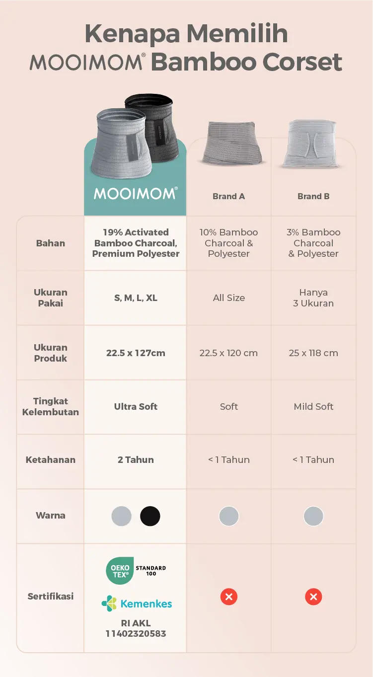 MOOIMOM Bamboo Postpartum Belly Band - Korset Setelah Melahirkan Caesar & Normal description image