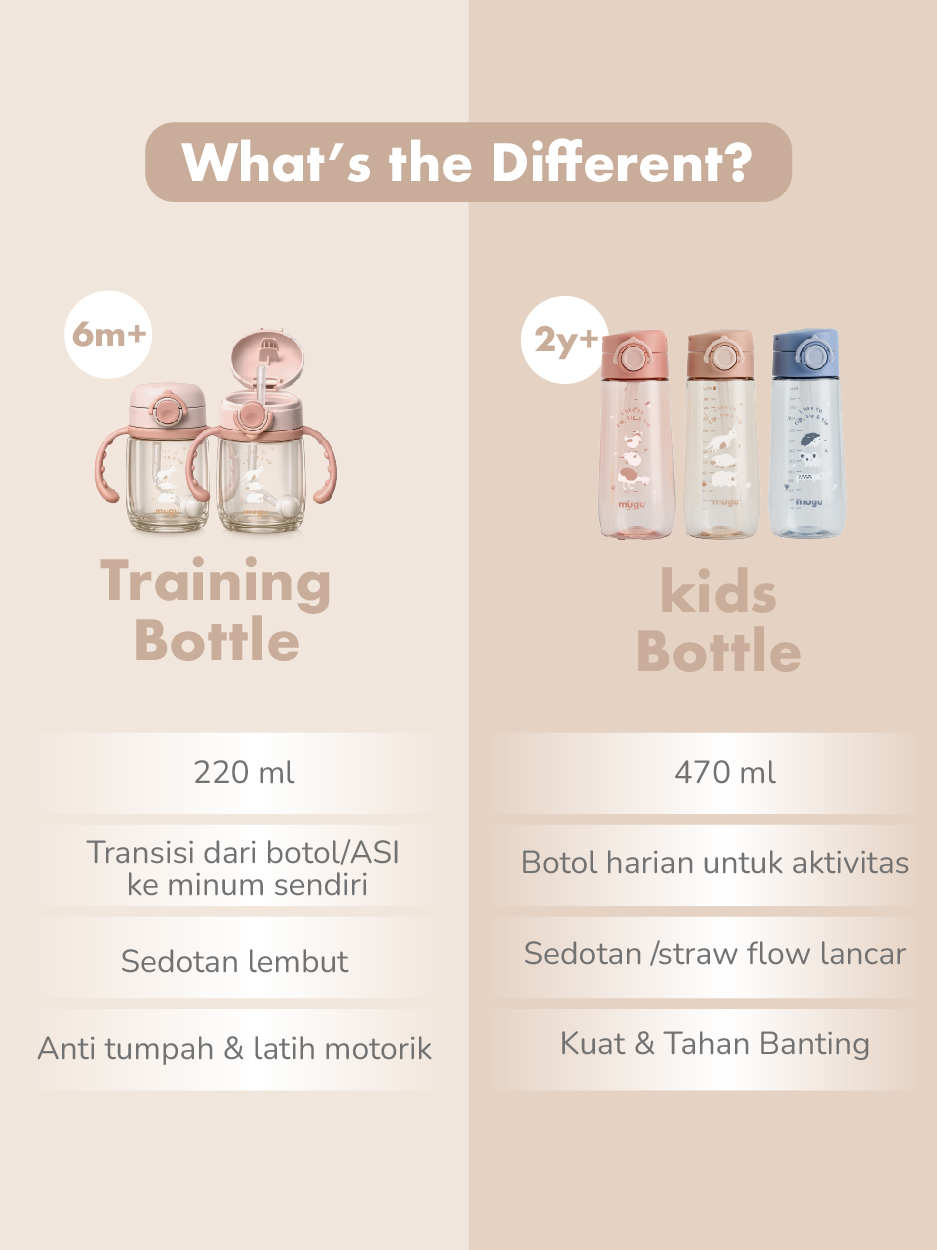 mugu Grow & Go Bottle Set description image