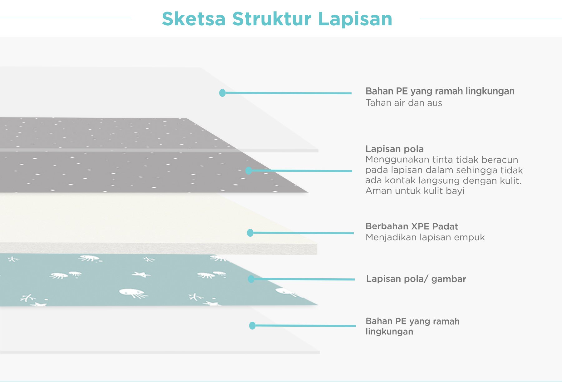 MUGU Folding Playmat - Playmat Bayi description image