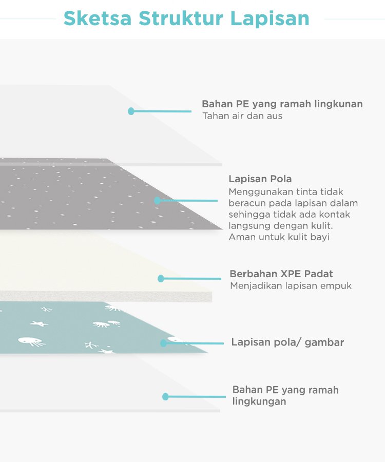 MUGU Folding Playmat - Playmat Bayi description image