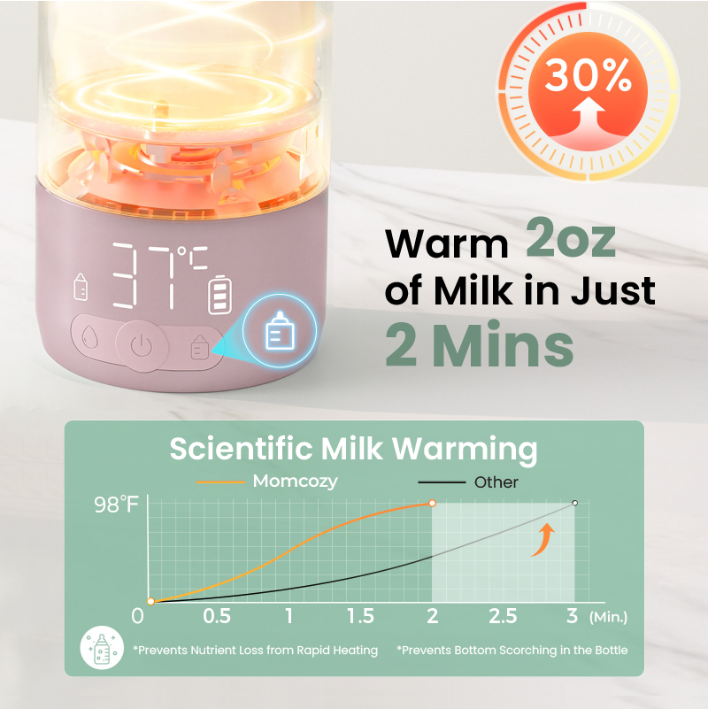 Momcozy Portable Breast Milk & Water Warmer for Travel - Pink - Foto 2
