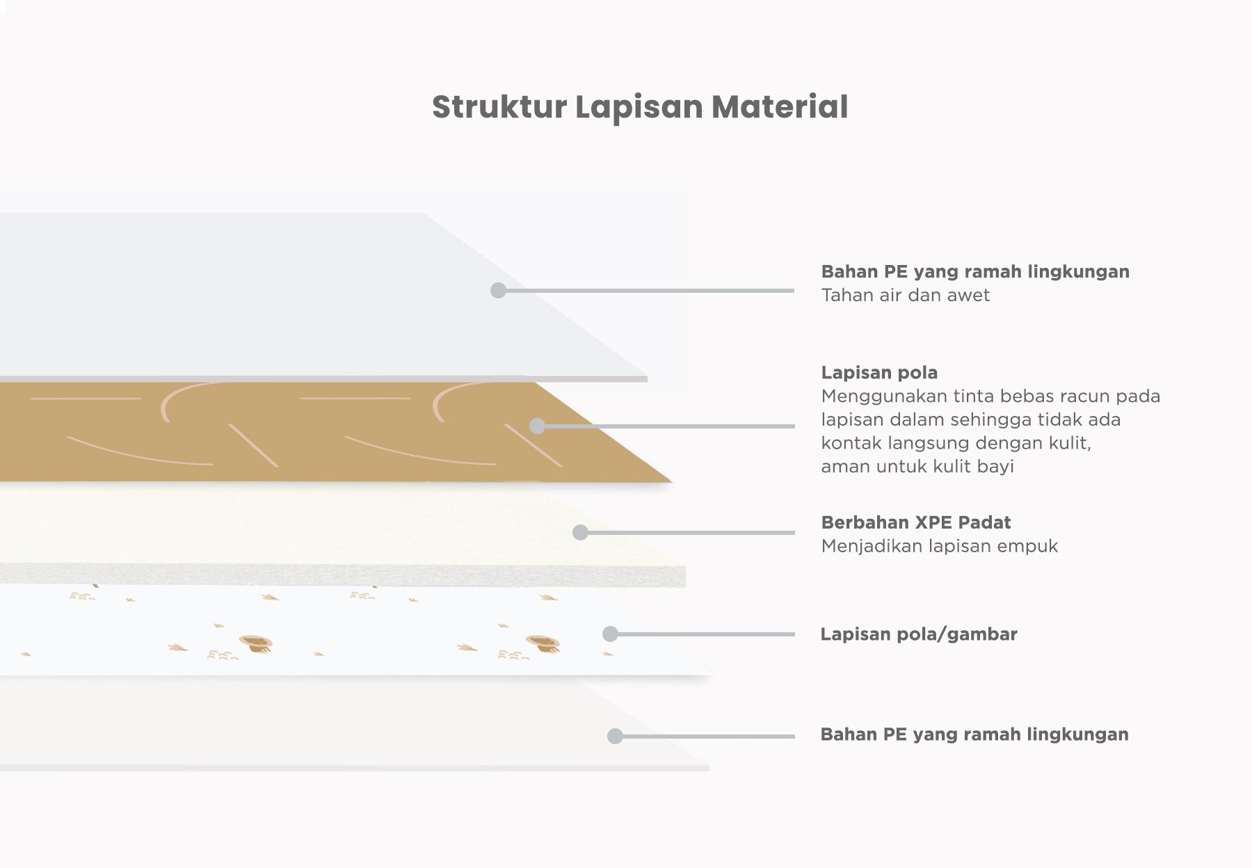 mugu Folding Playmat - Playmat Bayi Nyaman description image