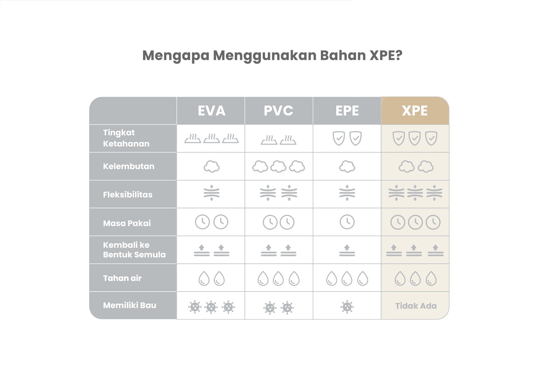 mugu Folding Playmat - Playmat Bayi Nyaman description image