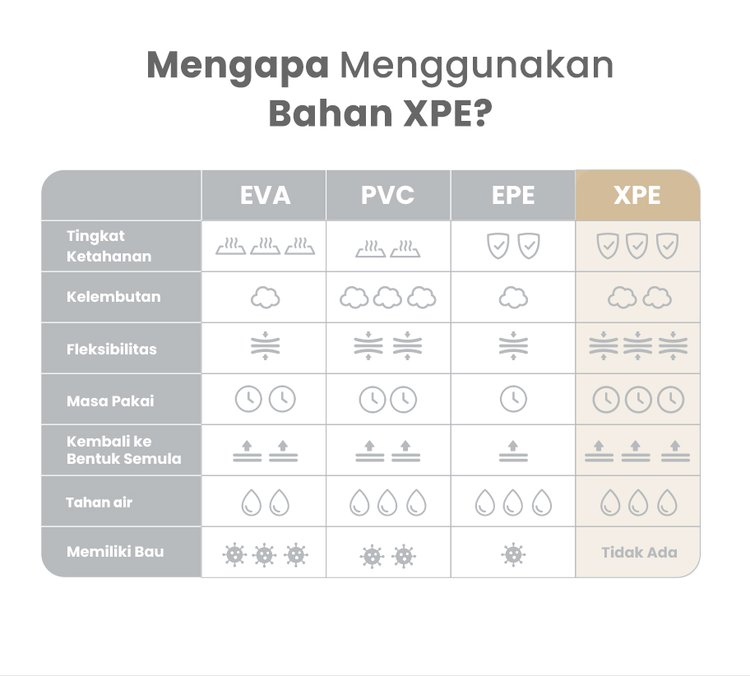 mugu Folding Playmat - Playmat Bayi Nyaman description image