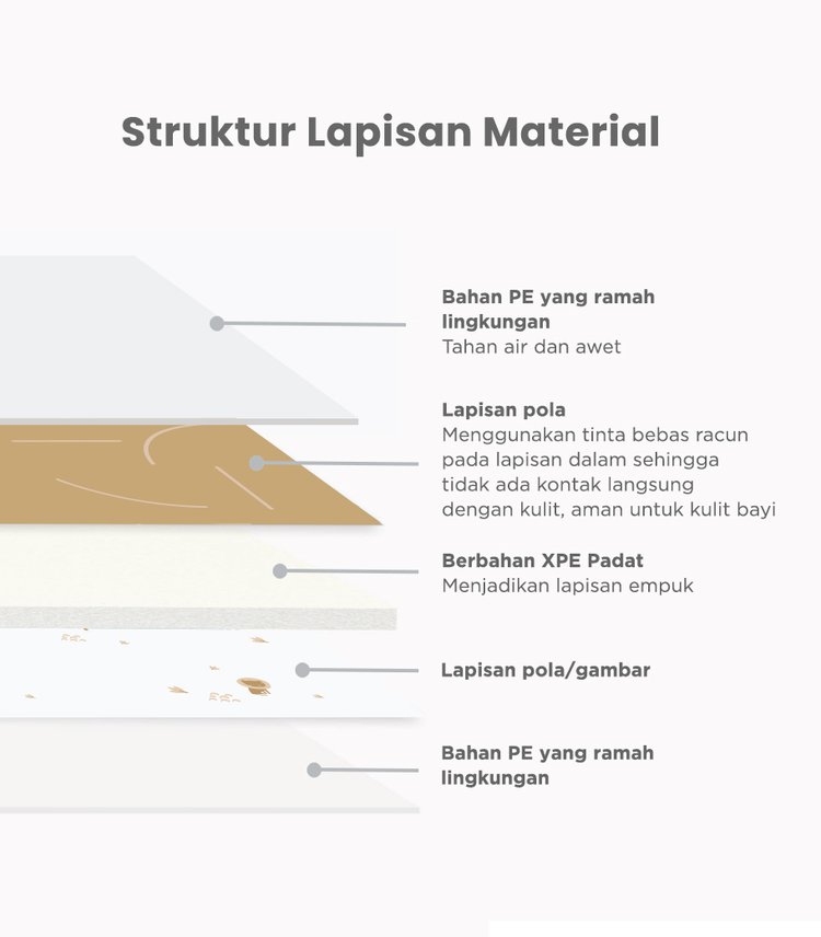 mugu Folding Playmat - Playmat Bayi Nyaman description image