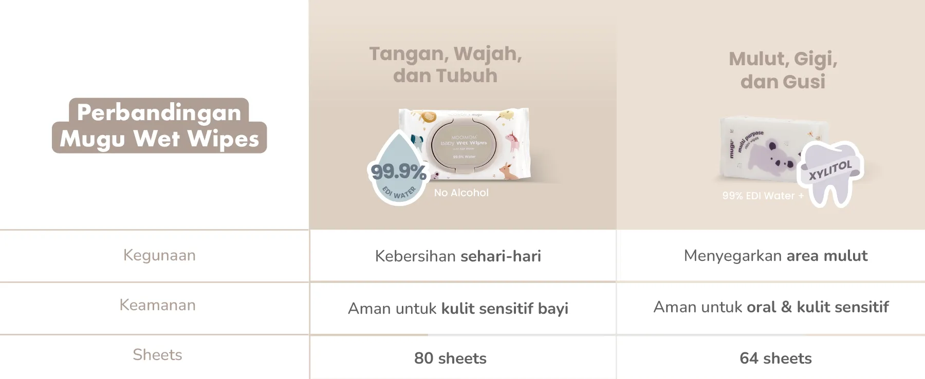 MOOIMOM x mugu Baby Wet Wipes with EDI Water - 80 Sheets description image