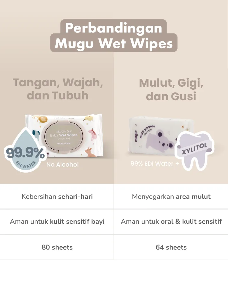 MOOIMOM x mugu Baby Wet Wipes with EDI Water - 80 Sheets description image