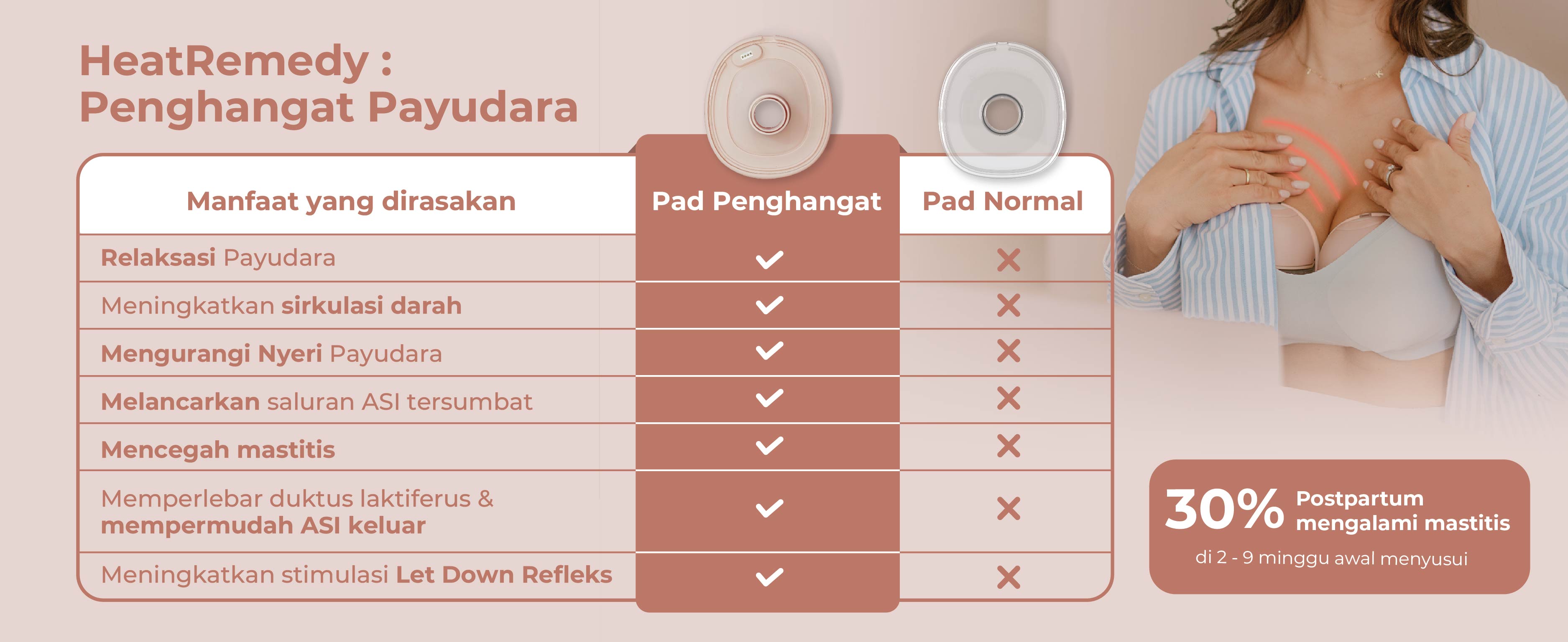 MOOIMOM X1 Ultra Smart Hands Free Electric Breast Pump (HeatRemedy 2 pieces) - Pompa ASI Elektrik Hands-Free description image