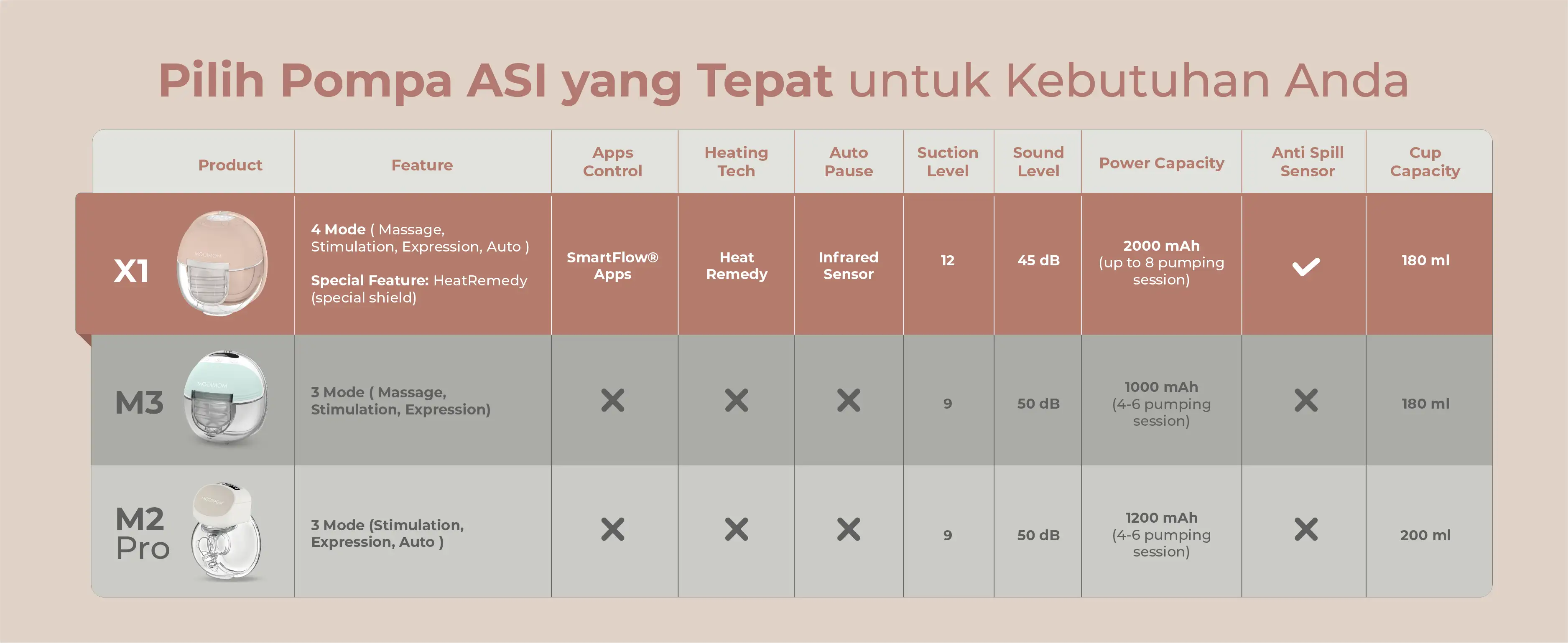 MOOIMOM Double X1 Single + Bag description image