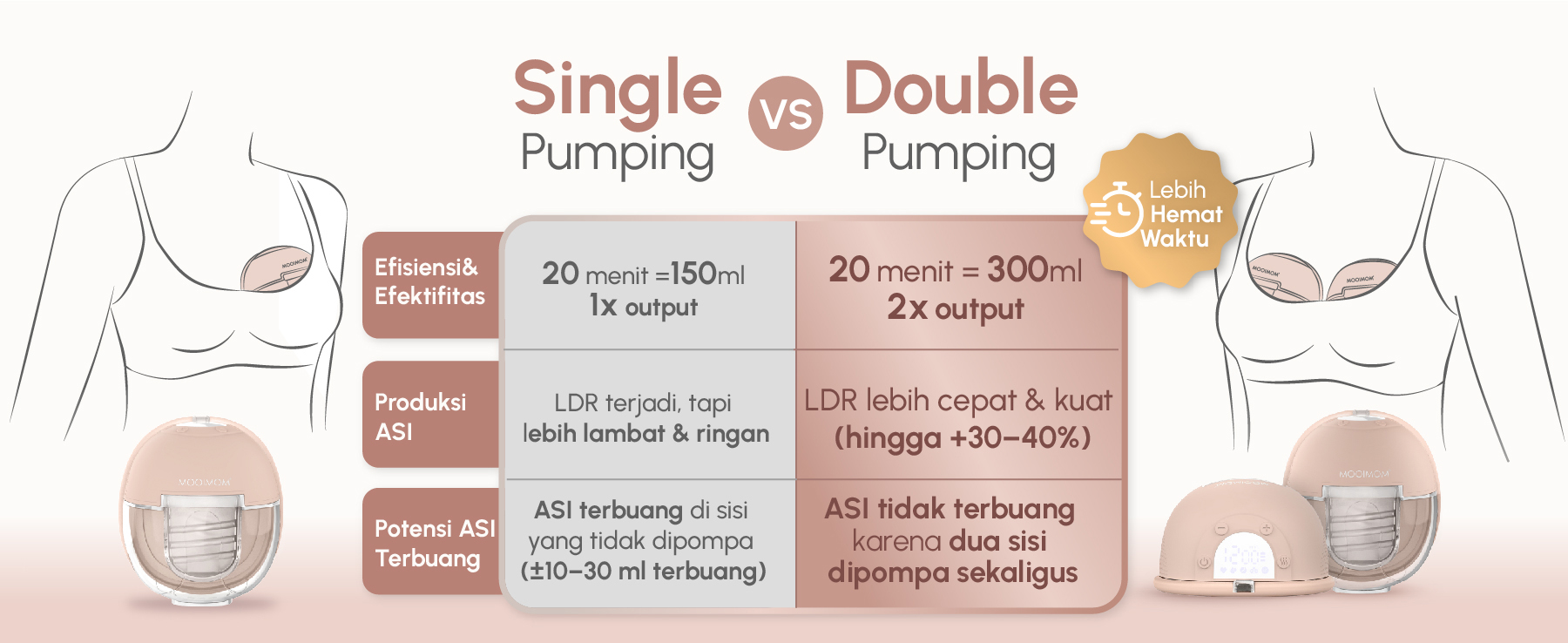 MOOIMOM X1 Ultra Smart Hands Free Electric Breast Pump 1 Pcs - Pompa ASI Elektrik Hands-Free description image