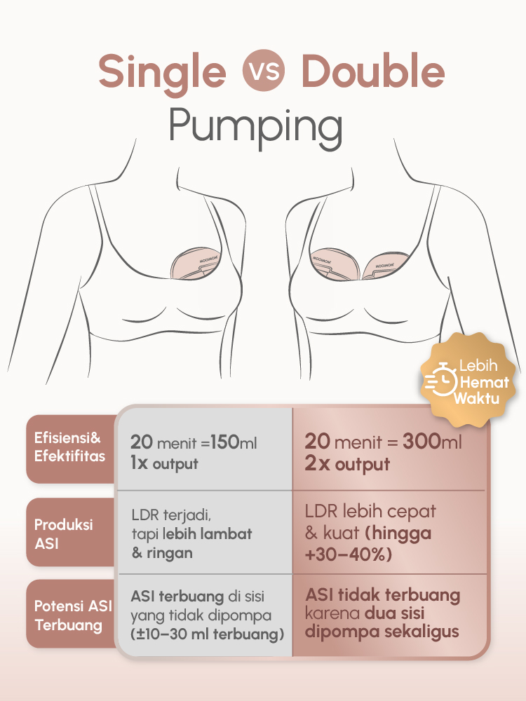 MOOIMOM X1 Ultra Smart Hands Free Electric Breast Pump 1 Pcs - Pompa ASI Elektrik Hands-Free description image