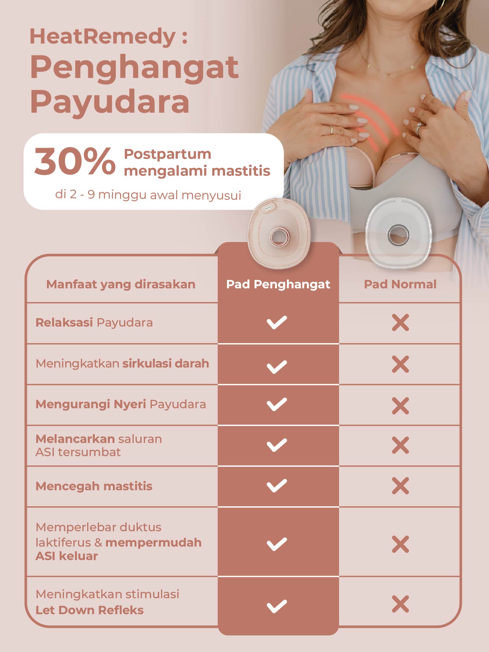 Gambar penjelasan mobile MOOIMOM X1 Ultra pompa ASI elektrik hands-free, menyoroti keunggulan dan kemudahan penggunaan.