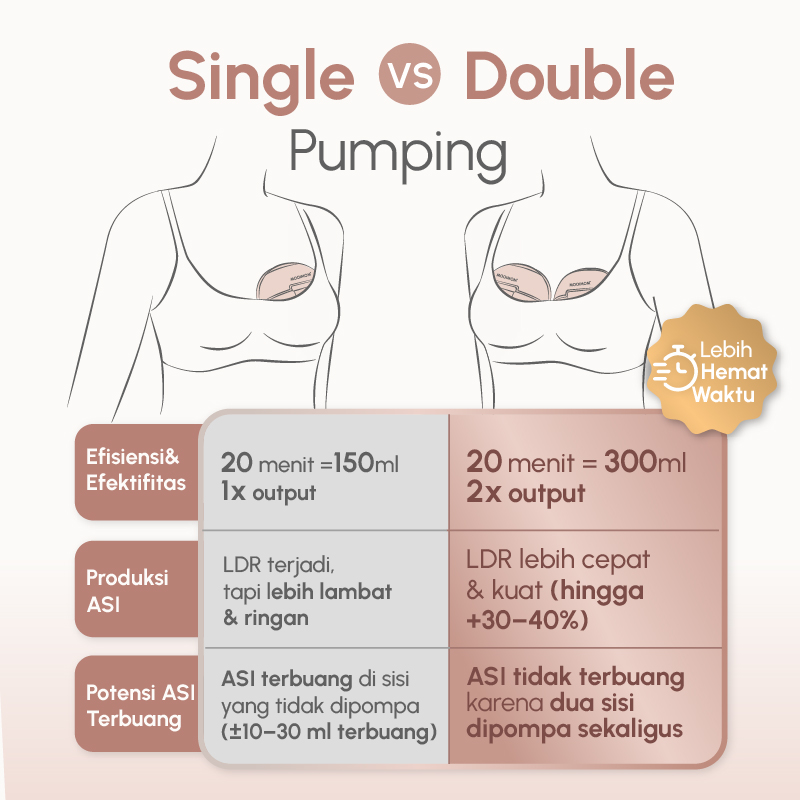 MOOIMOM X1 Ultra pompa ASI elektrik double pump, hemat waktu, cocok untuk memompa ASI secara bersamaan, meningkatkan efisiensi.